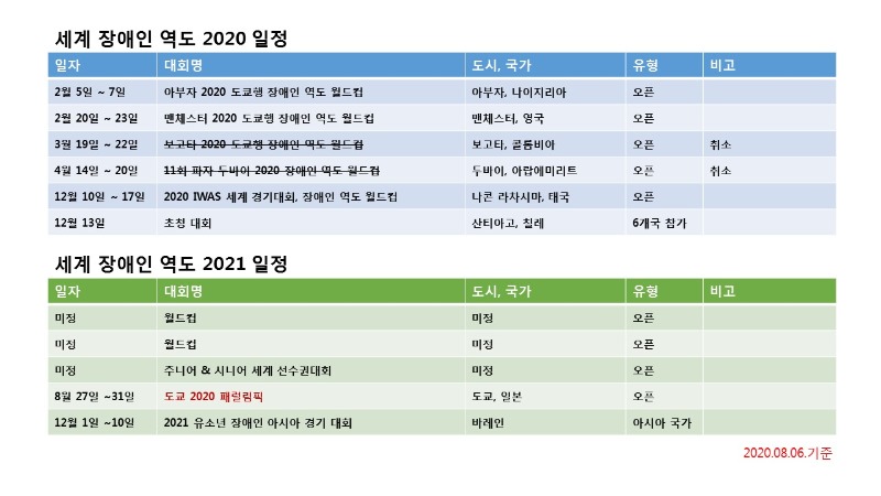 WPPO 2020-2021 대회 일정.jpg